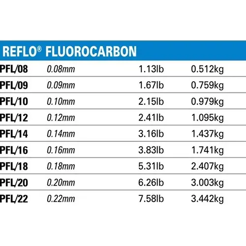 PRESTON INNOVATIONS REFLO FLUOROCARBON 0.20MM 3.003KG 50M PFL 20